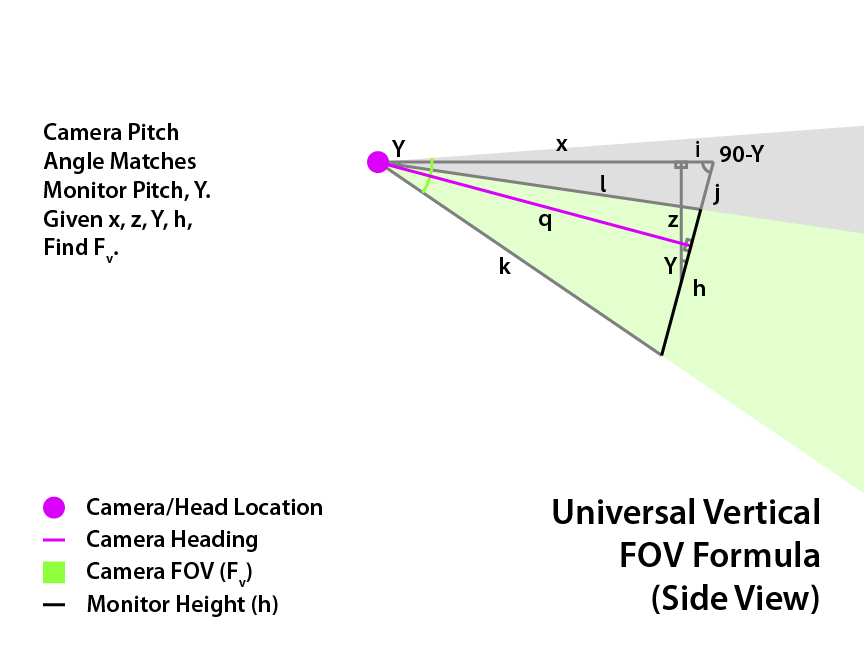 [GUIDE] Finding the Mathematically Correct FOV & Multimon Settings For