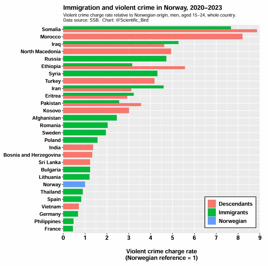 norway crirates9