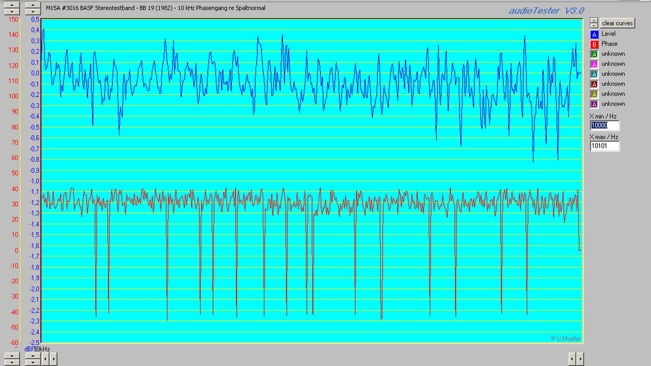 M15A #3016 BASF Stereotestband - BB 19 (1982) - 