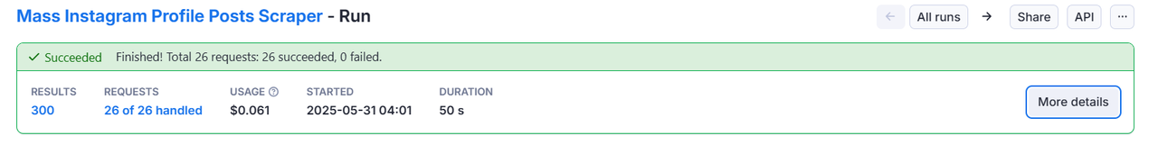 Example usage performance