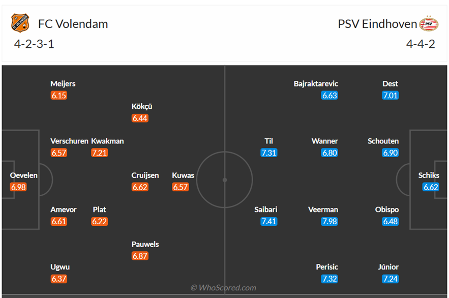 Đội hình dự kiến Volendam vs PSV Eindhoven