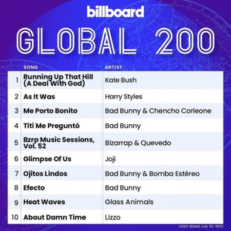 Billboard Global 200 - 23 July (2022)