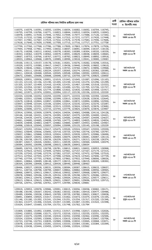 Combined 7 Bank Officer (Cash) Written Exam Result 2025 PDF-03