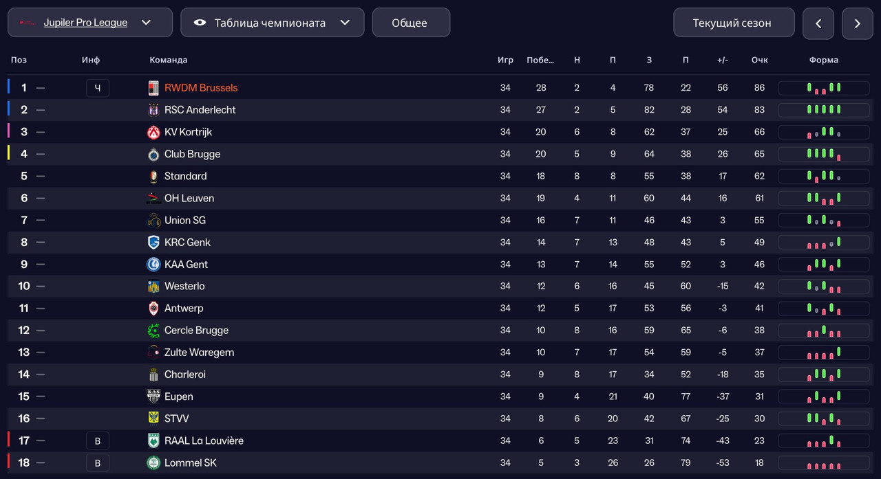 финальная таблица