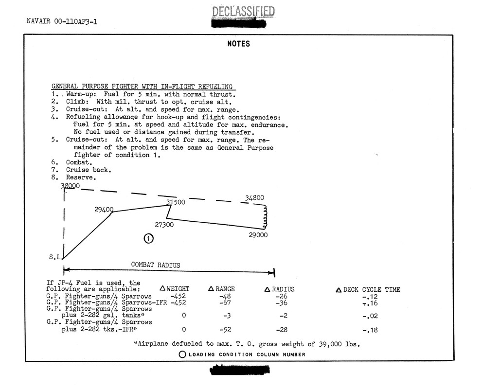 7 F-3B (F3H-2) Demon Standard Aircraft Character