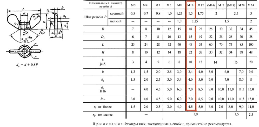 размеры барашка