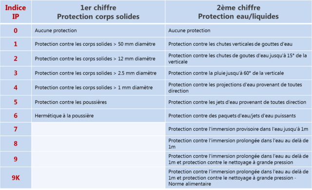 protection-indice-IP.png