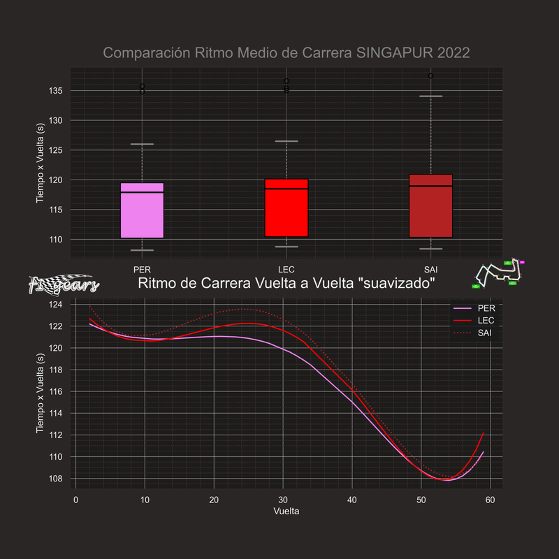 comparacion_ritmo_carrera_3_2022SINGAPUR