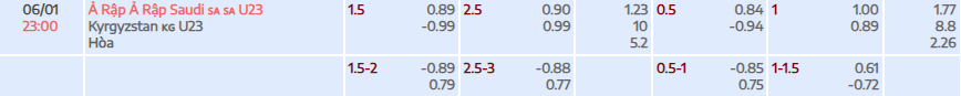 Tỷ lệ kèo AFC Asian Cup U23 U23 Saudi Arabia vs U23 Kyrgyzstan
