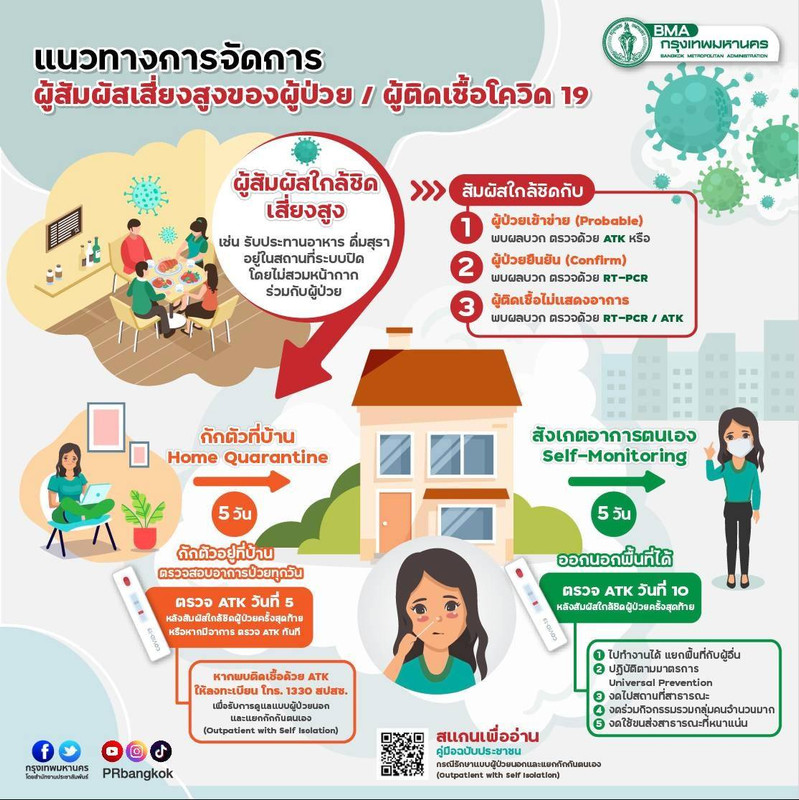 แนวทางการจัดการผู้สัมผัสเสี่ยงสูงของผู้ป่วย / ผู้ติดเชื้อโควิด 19