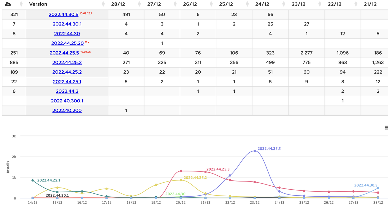 Capture d’écran 2022-12-28 à 22.13.29