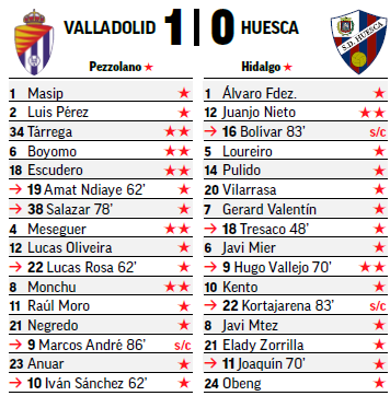 Seleccionadores - 21ª Jornada - Página 3 S09-P09