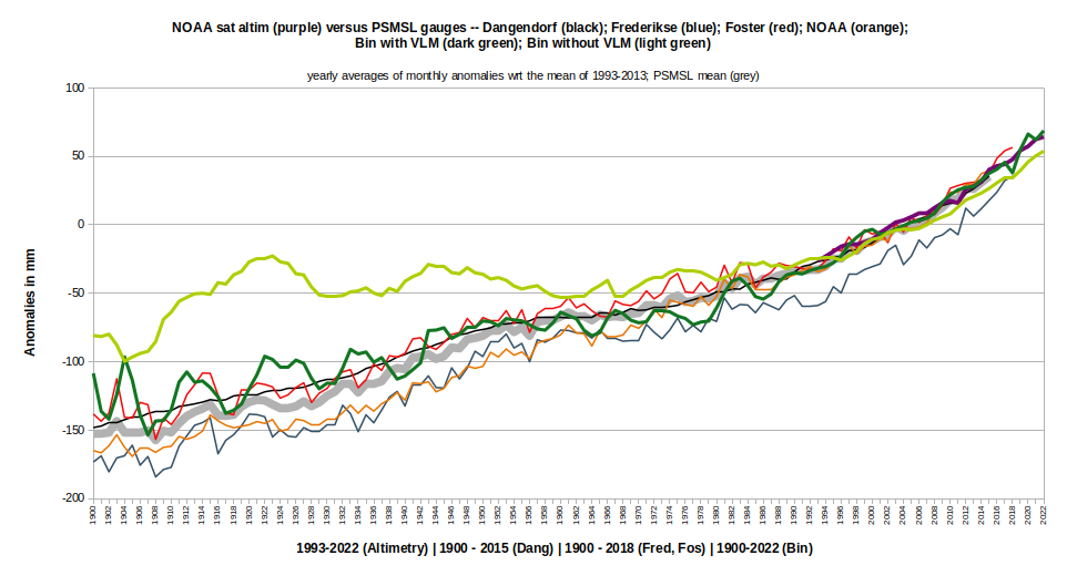 Adjusted Global Temperature Data Open Mind