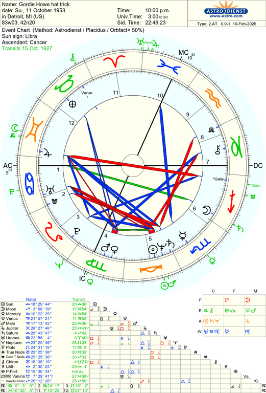 astro 2at gordie howe hat trick 71058 2279804