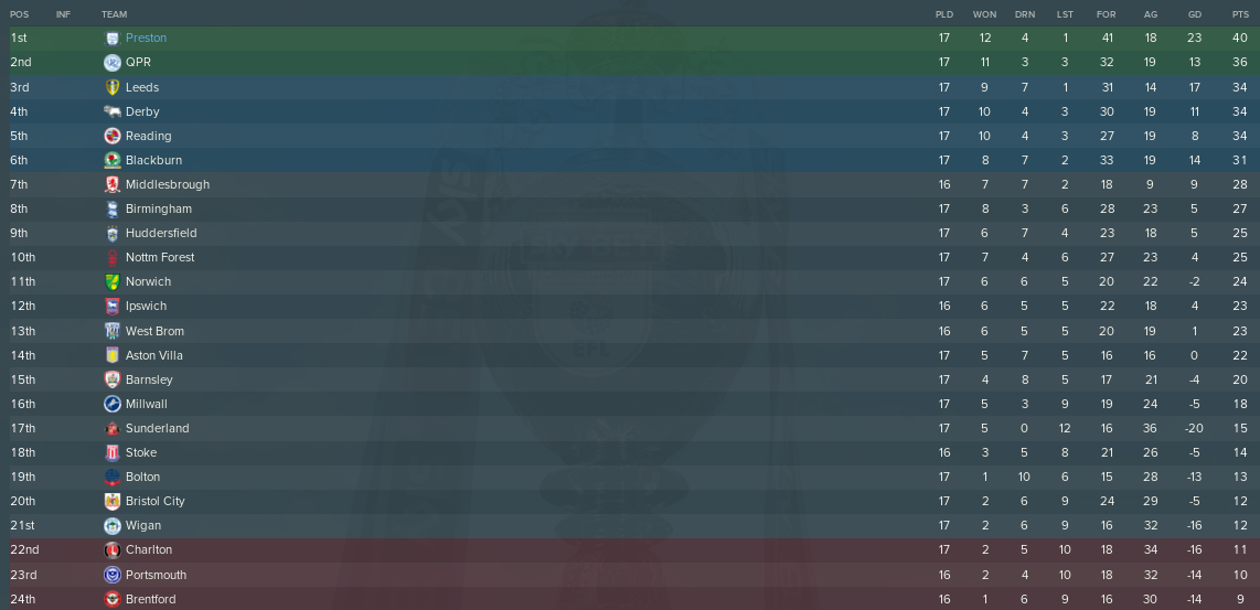 https://i.postimg.cc/gkDPKZ3x/PNEFC-Table-End-Oct2025.png