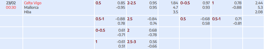 Tỷ lệ kèo La Liga Celta Vigo vs Mallorca