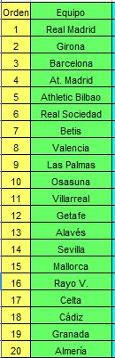 Arriesgar y ganar. Jornada 5. Torneo Clausura. Captura