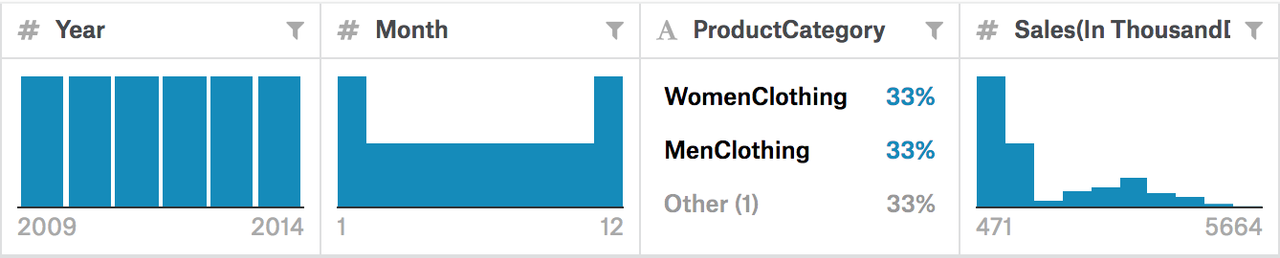 Retail Case Study Train data TrainData