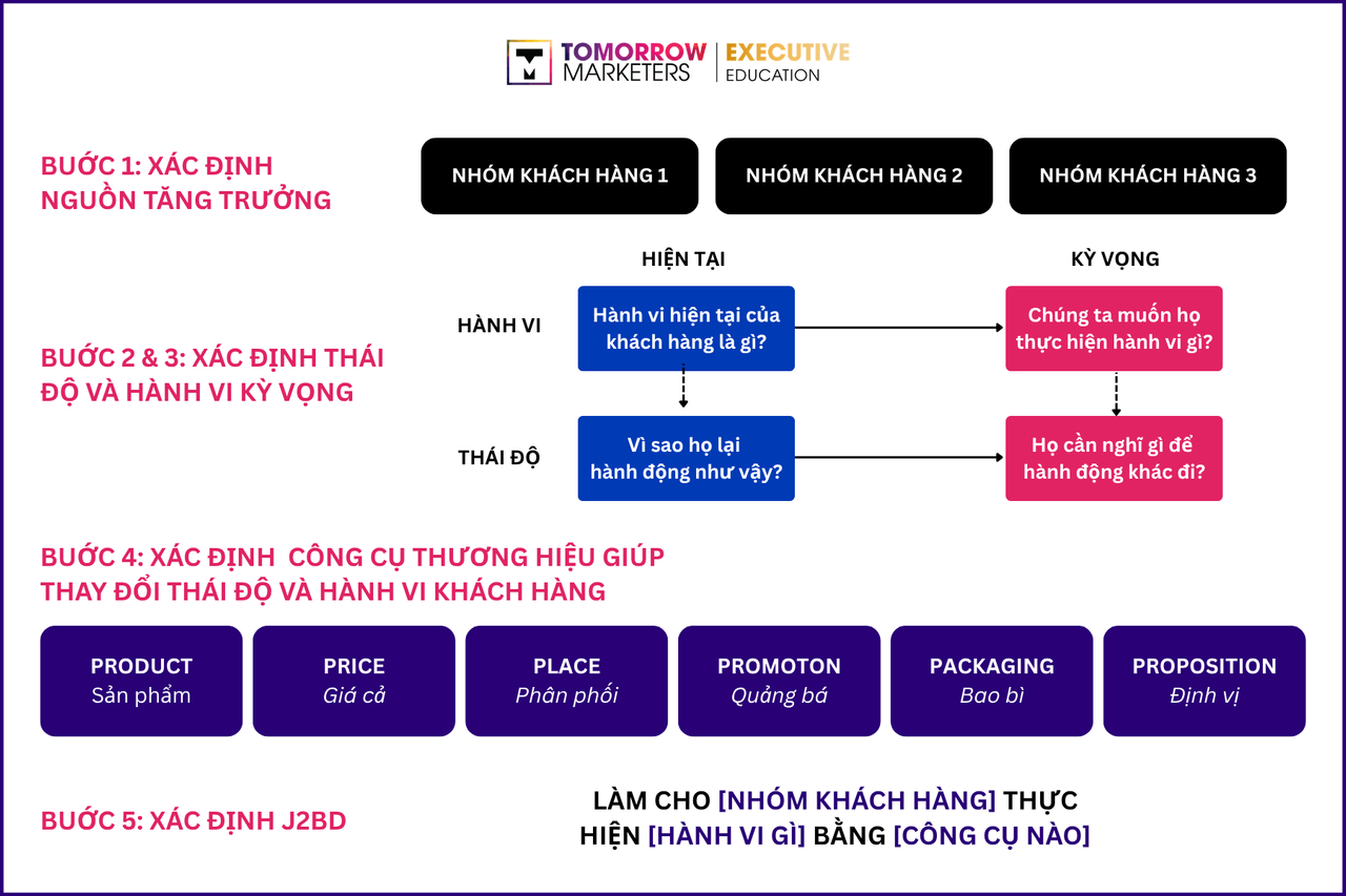 SERIES_BLOG_ĐA_C_THU_BRANDING_(1)