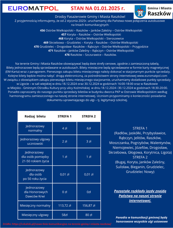 EUROMATPOL CENY