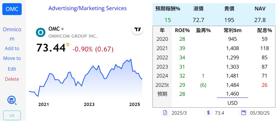陳艾倫持股紀錄 - 頁 2 OMC-20250527