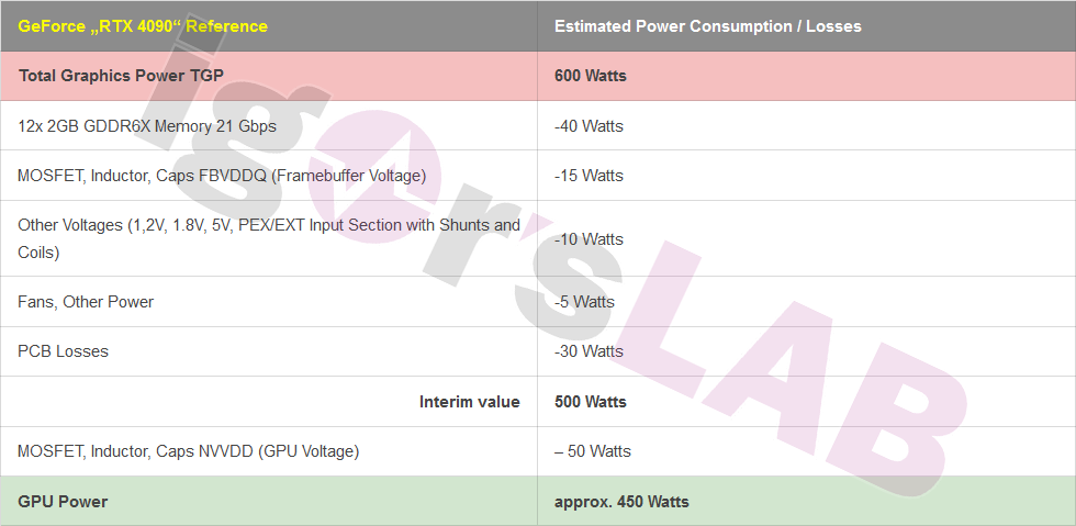 Tabel-consum-NVIDIA-Ge-Force-RTX-4090-Ig