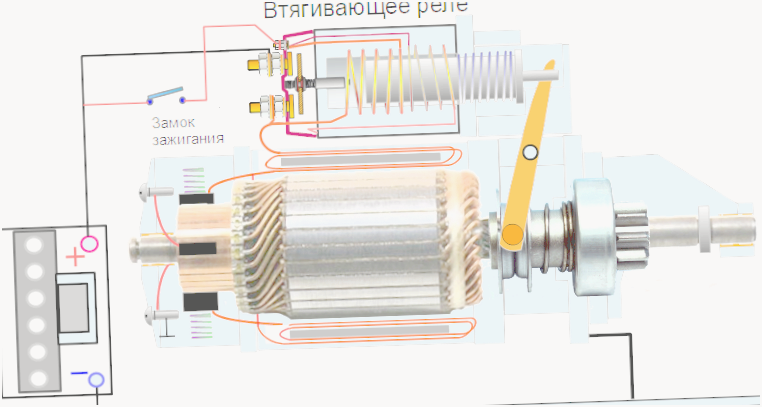 как устроено втягивающее реле стартера