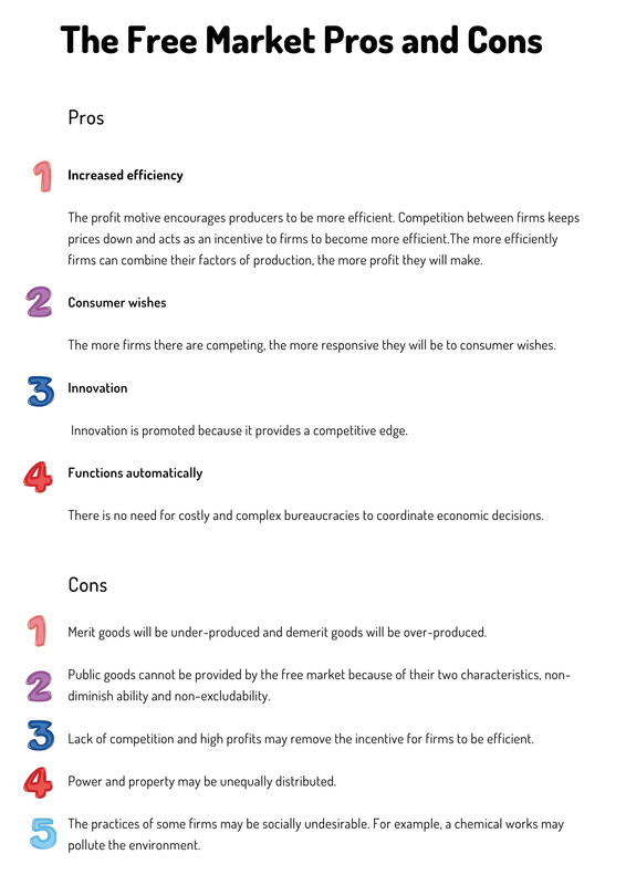 The Free Market Pros and Cons
