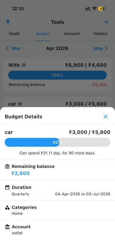 Detailed Spending Breakdown