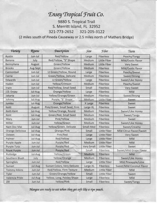 Merritt Island Variety List — Postimages