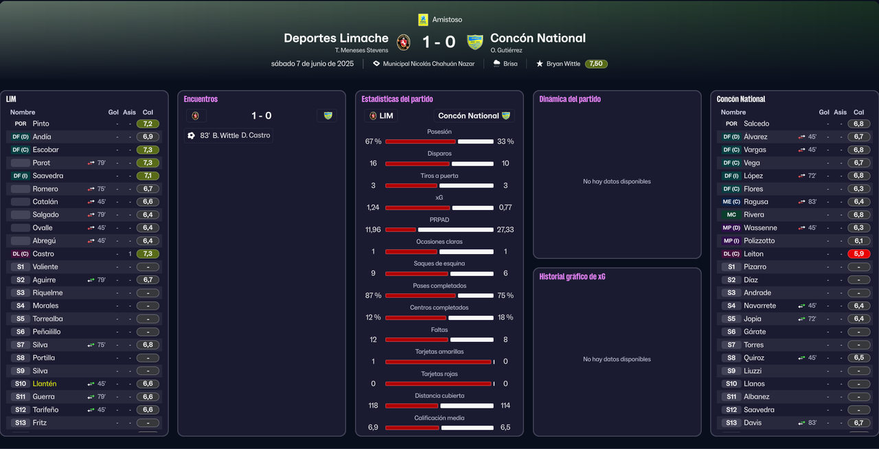 Amistoso-N1-Junio-2025-Stats-Concon-Nati