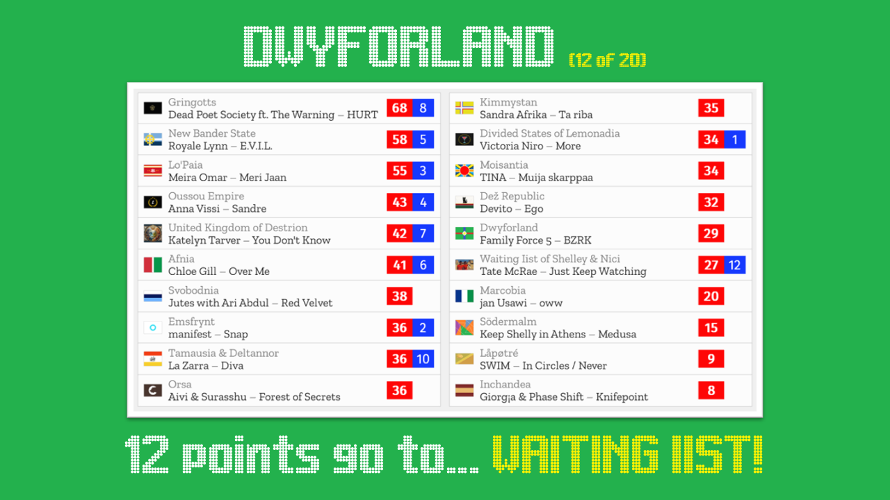 12DWYFOR.png