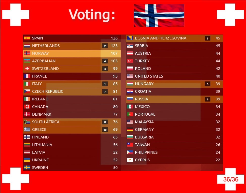 Voting-36-Norway.jpg
