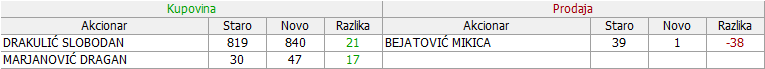 Goša montaža - GMON 2. deo - Page 27 20-Promene-15-06-26-06-2019