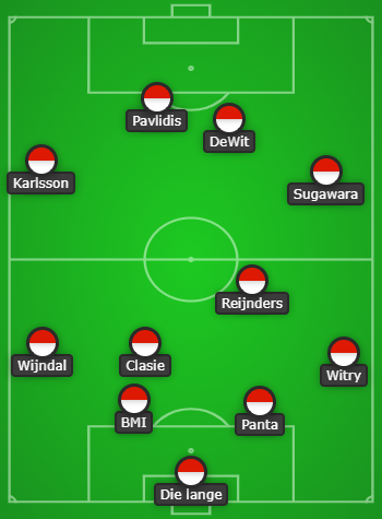 lineup