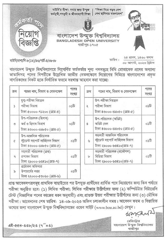 BOU-Job-Circular-2023