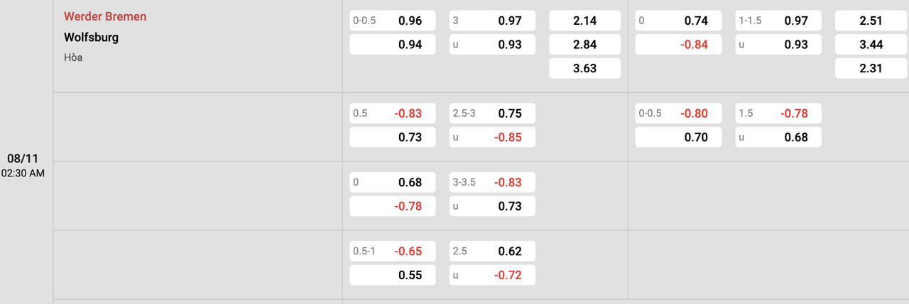 Tỷ lệ kèo Werder Bremen vs Wolfsburg