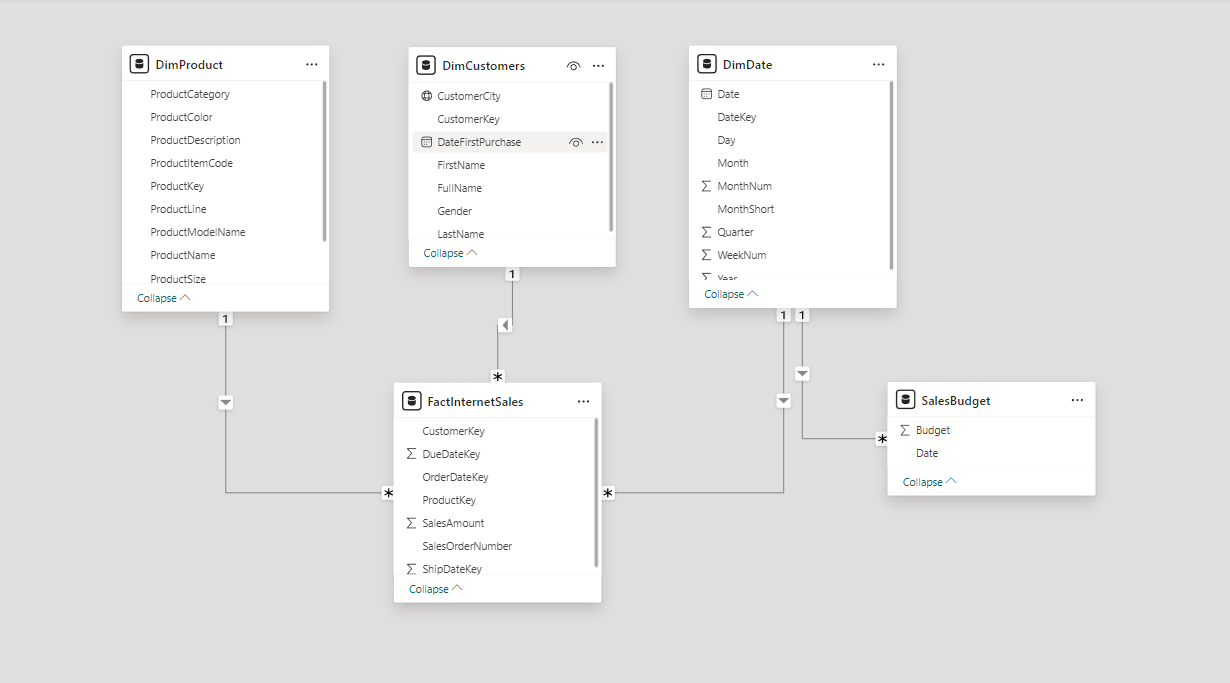 Data Model Dashboard Dhaksinyaa Subramaniam | SALES ANALYSIS