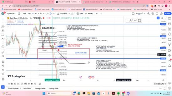 Forex And Commodity Trading Intraday With Time Trading