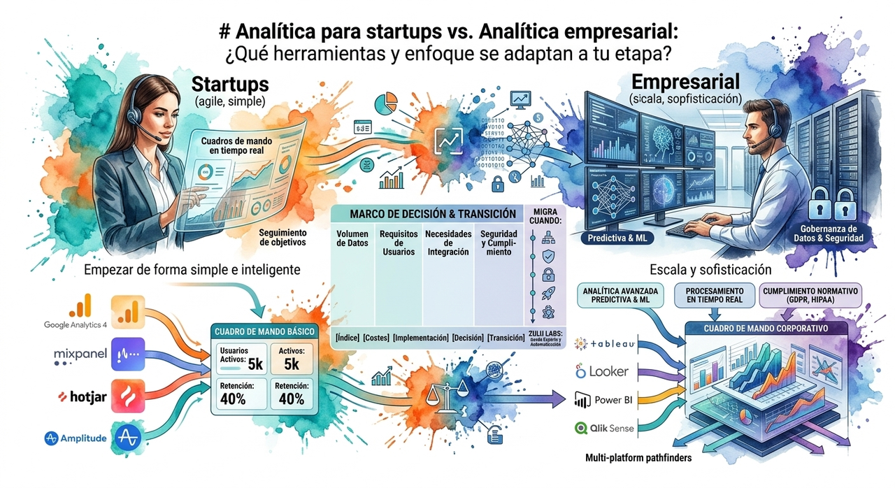 Analítica para startups vs. Analítica empresarial: ¿Qué herramientas y enfoque se adaptan a tu etapa?