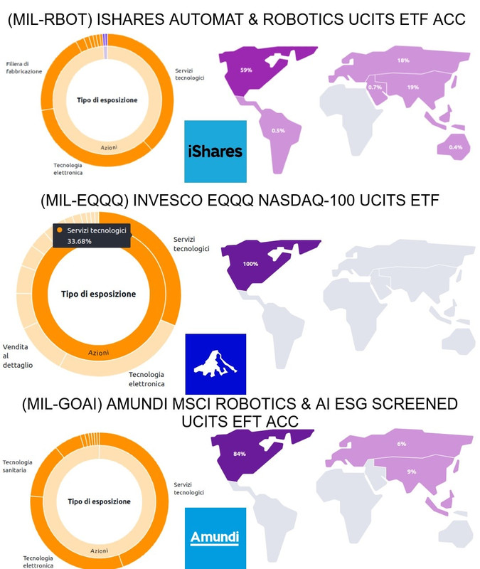 ETF-Intelligenza-Artificiale-2024-infografica