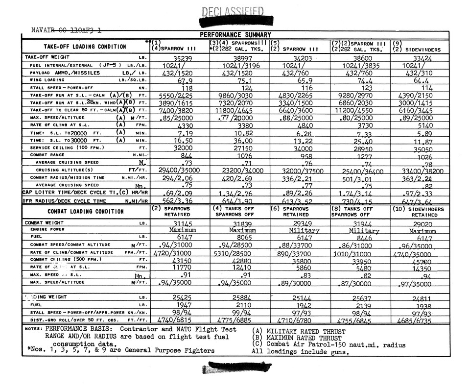 5 F-3B (F3H-2) Demon Standard Aircraft Character
