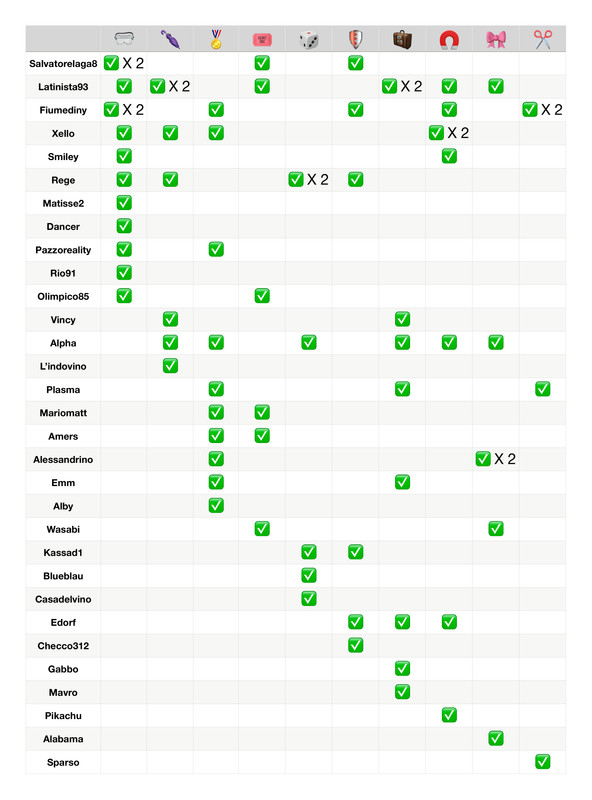 Tabella poteri _page-0001 (5)