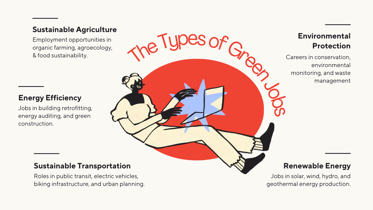 Orange and Beige Playful Illustration Sustainable Business Presentation