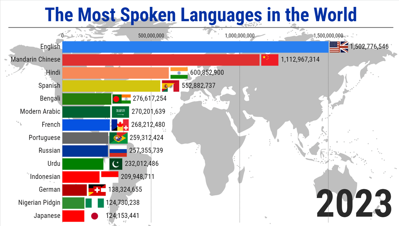 Common Languages Spoken in Australia Can Benefit You