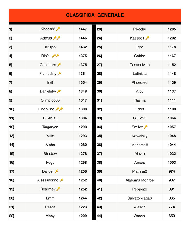 Classifica generale  (17)_page-0001