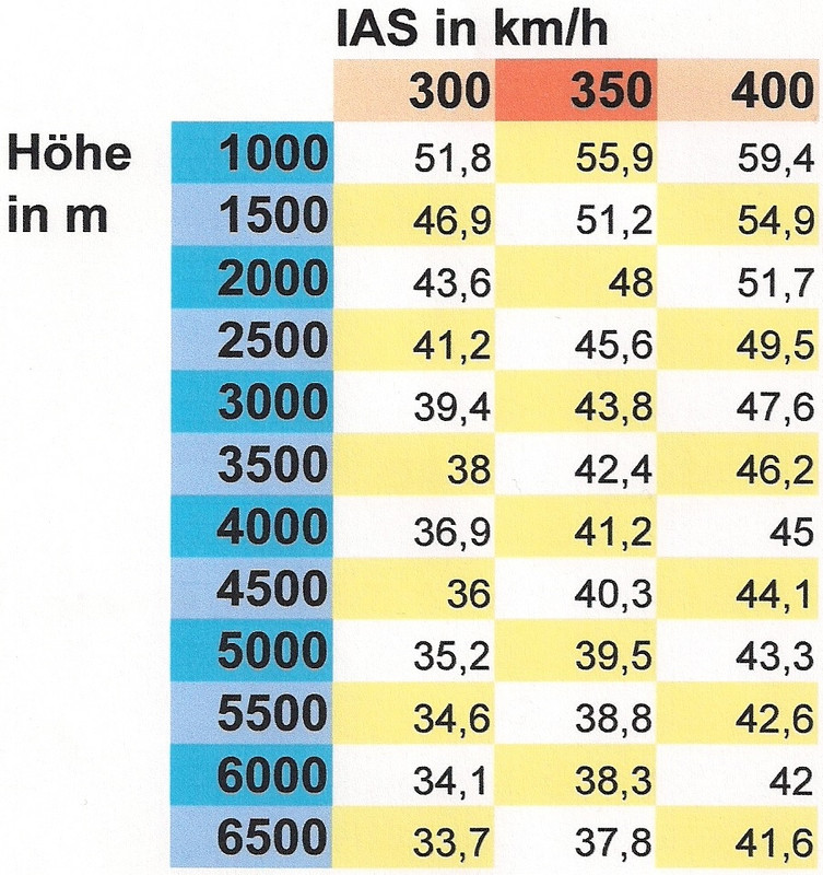 Winkel für Bombenvisier_klein