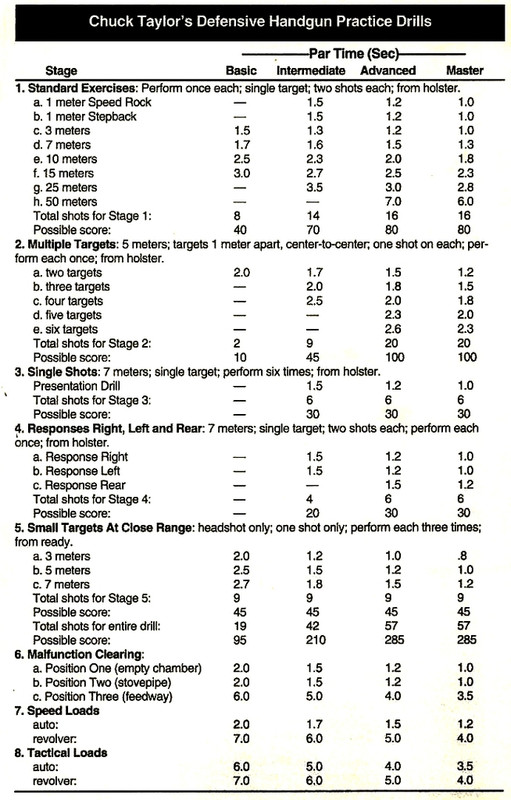 Taylor Chart