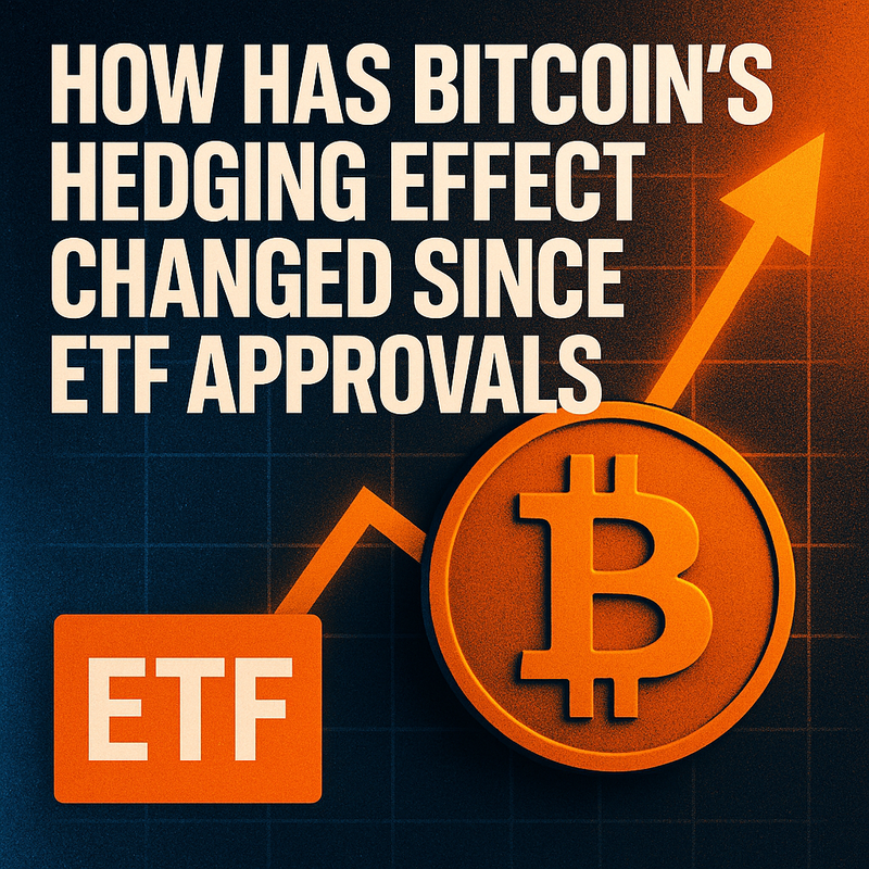 How has Bitcoin’s hedging effect changed since ETF approvals