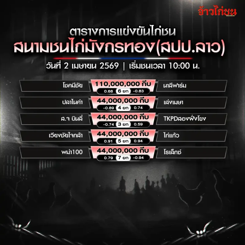 สรุปผลไก่ชน สนามชนไก่มังกรทอง(สปป.ลาว) วันพฤหัสบดีที่ 2 เมษายน 2569